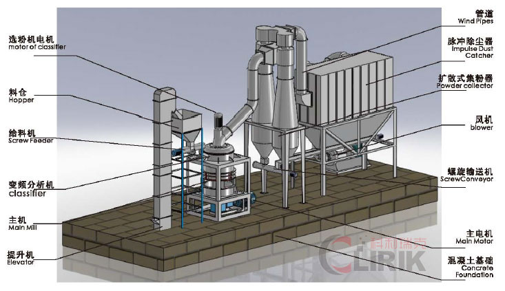 粉磨机、粉磨机械、粉磨设备、粉磨机是怎么样运转的
